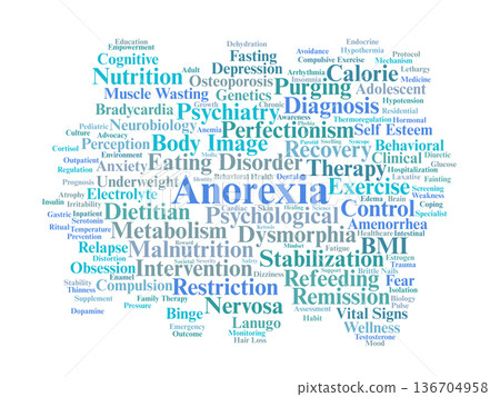 Anorexia Word Cloud. Key Terms in Eating Disorder Pathology and Clinical Recovery Anorexia Word Cloud. Key Terms in Eating Disorder Pathology and Clinical Recovery 136704958