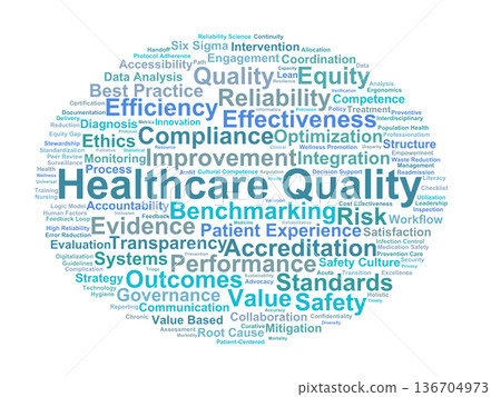 Healthcare Quality Word Cloud. Essential Concepts for Clinical Excellence and Patient Safety Healthcare Quality Word Cloud. Essential Concepts for Clinical Excellence and Patient Safety 136704973