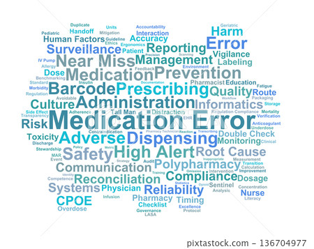 Medication Error Word Cloud. Core Concepts for Patient Safety and Clinical Risk Management Medication Error Word Cloud. Core Concepts for Patient Safety and Clinical Risk Management 136704977
