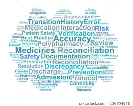 Medicines Reconciliation Word Cloud. Core Concepts for Medication Safety and Care Transitions 136704978