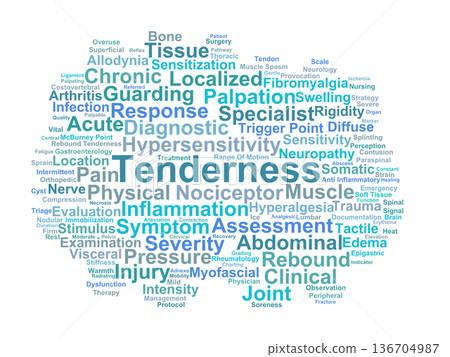 Tenderness Word Cloud. Clinical Indicators of Pain Sensitivity and Tissue Inflammation Tenderness Word Cloud. Clinical Indicators of Pain Sensitivity and Tissue Inflammation 136704987
