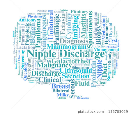 Nipple Discharge Word Cloud. Key Terms in Mammary Health and Diagnostic Evaluation 136705029