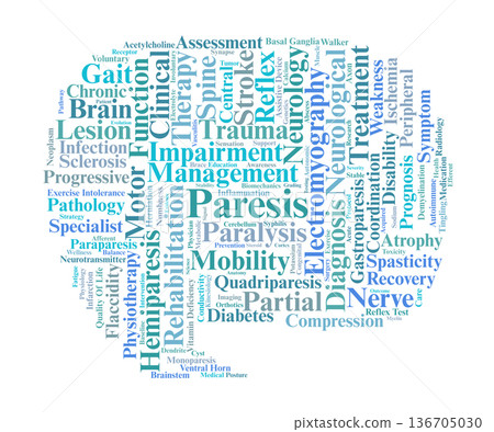 Paresis Word Cloud. Key Terms in Partial Paralysis and Motor Dysfunction Paresis Word Cloud. Key Terms in Partial Paralysis and Motor Dysfunction 136705030