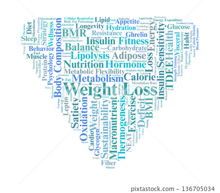 Weight Loss Word Cloud. Core Principles of Metabolism and Energy Regulation Weight Loss Word Cloud. Core Principles of Metabolism and Energy Regulation 136705034