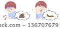 兒童便秘與健康大便：前後對比（無主線） 136707679