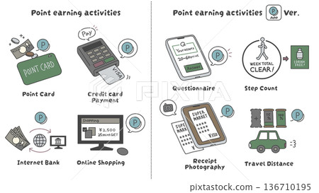A set of materials for earning points. Each method is explained with a diagram. 136710195