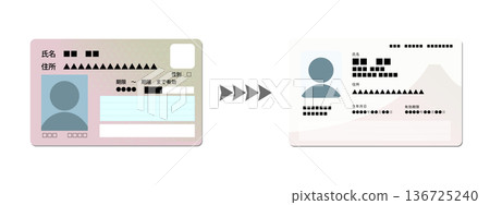 Image of the design change to the next My Number Card (personal number card) in 2026 136725240