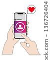 智能手機和SNS 136726404