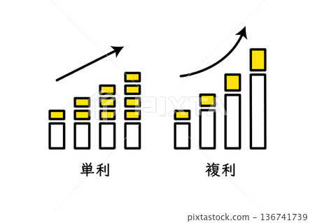 Illustration of simple and compound interest in asset management 136741739