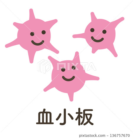 Platelets (named) Platelets (named) 136757670