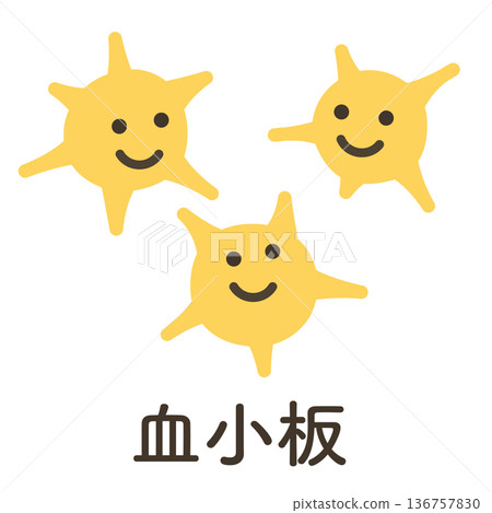 Platelet Yellow (with name) Platelet Yellow (with name) 136757830