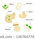 Oriental sweets illustration set. Arab sweets for stickers and designs 136764774