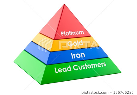 Customer profitability pyramid with loyalty tiers. 3D rendering Customer profitability pyramid with loyalty tiers. 3D rendering 136766285