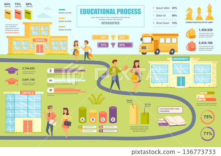 Educational process concept banner with infographic elements. School, college education, preparation for work. Poster template with graphic data visualization, timeline, workflow. Vector illustration Educational process concept banner with infographic elements. School, college education, preparation for work. Poster template with graphic data visualization, timeline, workflow. Vector illustration 136773733