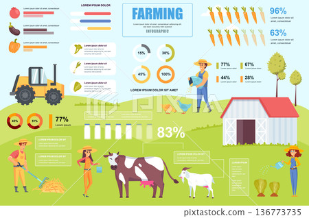 Farming concept banner with infographic elements. Agribusiness, livestock, vegetable growing, gardening. Poster template with graphic data visualization, timeline, workflow. Vector illustration 136773735