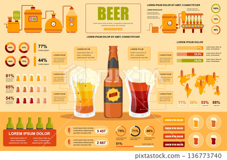 Beer concept banner with infographic elements. Brewery production of different types of alcoholic beverage. Poster template with graphic data visualization, timeline, workflow. Vector illustration 136773740