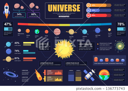 Universe concept banner with infographic elements. Space research, solar system with planets, celestial bodies. Poster template with graphic data visualization, timeline, workflow. Vector illustration 136773743