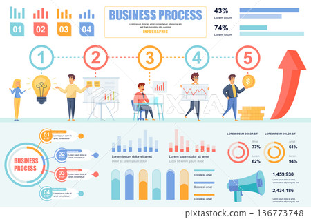 Business process concept banner with infographic elements. Idea, planning strategy, analysis, growth profit. Poster template with graphic data visualization, timeline, workflow. Vector illustration 136773748