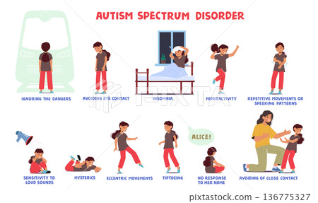 Autism Signs Infographic with Girl. Character Ignoring Dangers, Avoid Eye Contact, Insomnia, Hyperactivity, Hysterics 136775327
