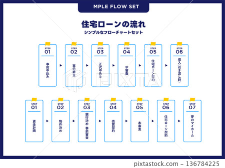 Simple flowchart set/Mortgage 136784225