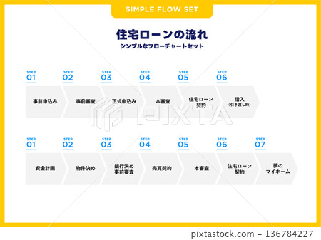 簡單流程圖集/抵押貸款 136784227