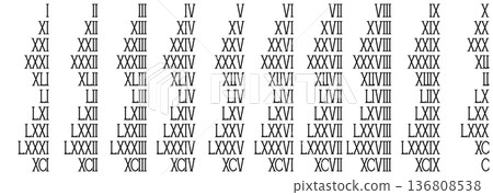 羅馬數字 1 到 100 羅馬數字 1 到 100 136808538
