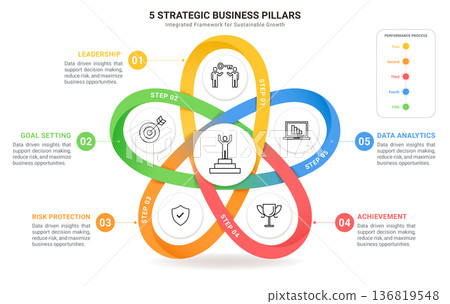 5 Circle Venn diagram infographic template. Interlocking Mobius strip loops with icons for business presentation. 136819548