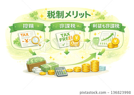 Tax benefits and tax benefits Tax benefits and tax benefits 136823998