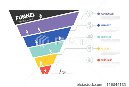 Sales and marketing funnel strategies infographic template. Sales funnel Business Presentation. Vector illustration. Sales and marketing funnel strategies infographic template. Sales funnel Business Presentation. Vector illustration. 136844183