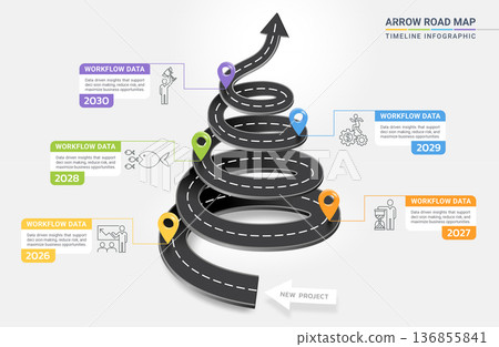 Business Strategy Spiral Road Map Arrow with Pointers Workflow Diagram Timeline Infographic Template Background 136855841