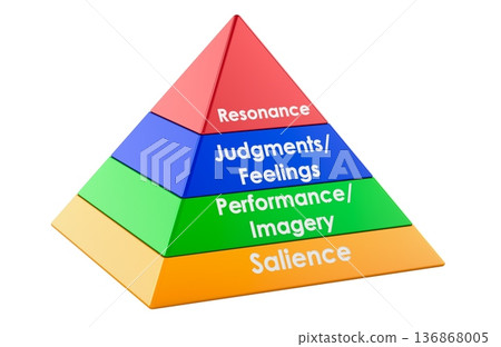Brand equity pyramid model with four marketing levels, 3d rendering Brand equity pyramid model with four marketing levels, 3d rendering 136868005