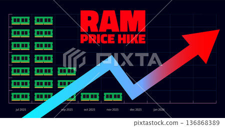 Rising RAM Shortage Crisis with Increasing Prices and Supply Chain Pressure in Global Computer Hardware Market Rising RAM Shortage Crisis with Increasing Prices and Supply Chain Pressure in Global Computer Hardware Market 136868389