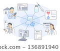 圖示醫療數位轉型中醫療數據的共享、協作和利用 136891940