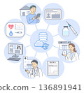 圖示醫療數位轉型中醫療數據的協作、共享與利用 136891941