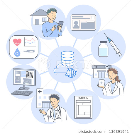 Illustration showing the collaboration, sharing, and utilization of medical data in medical digital transformation 136891941
