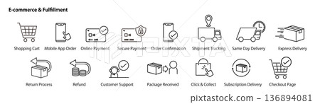 一套簡潔的電商網站管理圖示集。 （郵購、支付、購物車、分析） 136894081