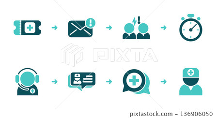 Missed Message Escalation Ticket and Support Workflow 136906050