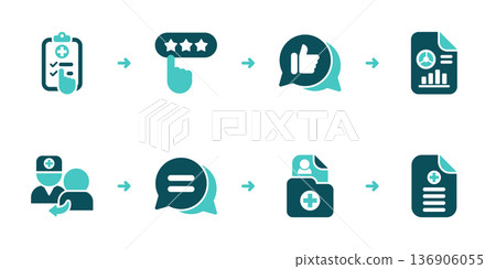 Patient Survey Feedback Analytics and Improvement Workflow 136906055