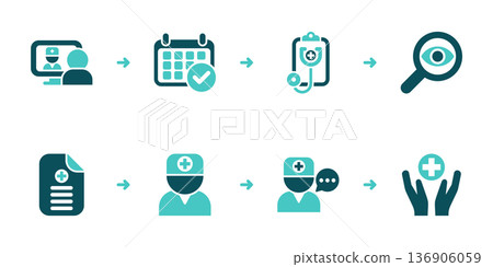 Post Consultation Followup Checkup and Care Workflow 136906059