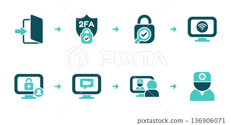 Secure Login Verification and Video Visit Setup 136906071