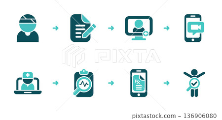 Telemedicine Appointment Booking and Video Consultation Flow 136906080