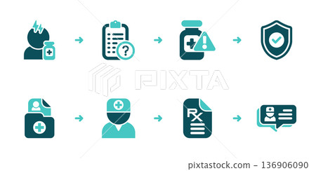 Allergy Intake Safety Check and Prescription Workflow 136906090