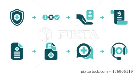 Insurance Claim Submission Status and Support Workflow 136906119