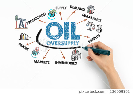 OIL OVERSUPPLY Concept. Chart with keywords and icons 136909501