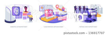 Robots for Security and Emergency Access abstract concept vector illustrations. Robots for Security and Emergency Access abstract concept vector illustrations. 136917787
