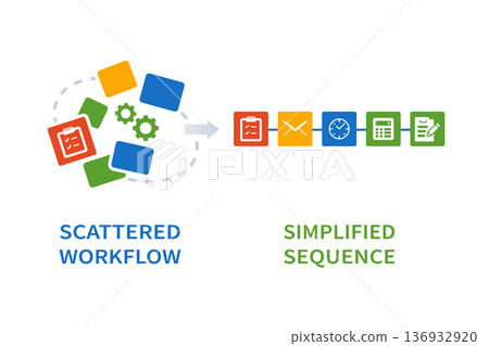 Workflow Optimization Concept Transforming Scattered Workflow into Simplified Business Process Sequence 136932920