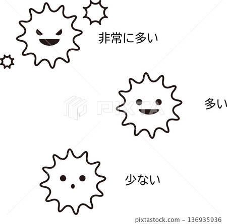 Pollen and virus scattering image icon set. Three-stage facial expression illustration: very much, much, little 136935936
