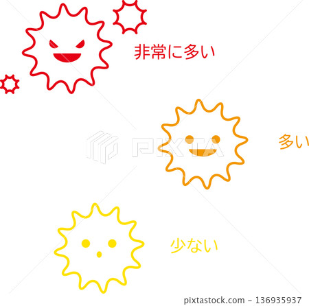 Pollen and virus scattering image icon set. Three-stage facial expression illustration: very much, much, little 136935937