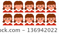 Set of cute girl character with different facial expressions. Child avatar with various emotions as happy, sad, surprised, angry, confused and smiling. Isolated vector illustration in cartoon style 136942022