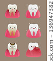 Cartoon Tooth Characters Showing Common Dental Problems 136947382